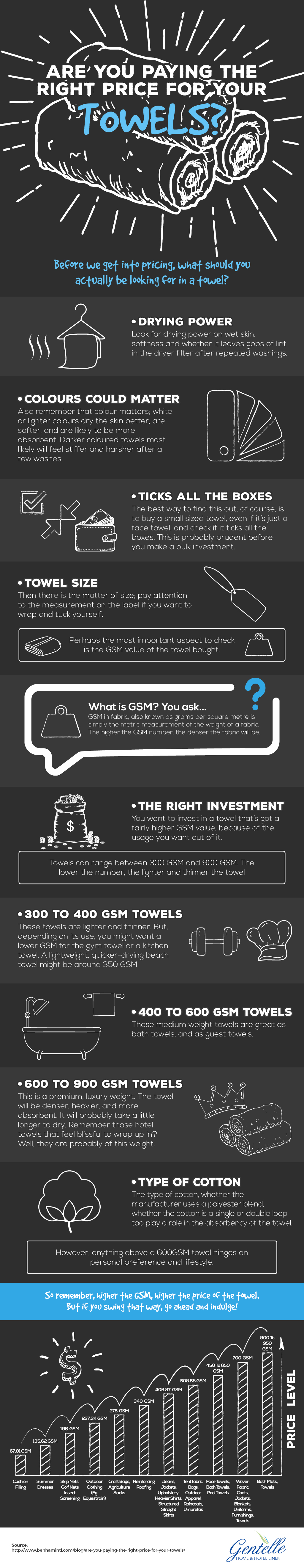 Infographic: Are you paying the right price for your towels?